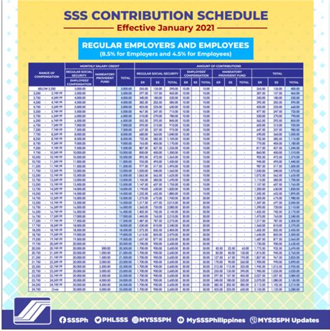 How To Compute Sss Contribution Explaining In Details Kamicomph ...