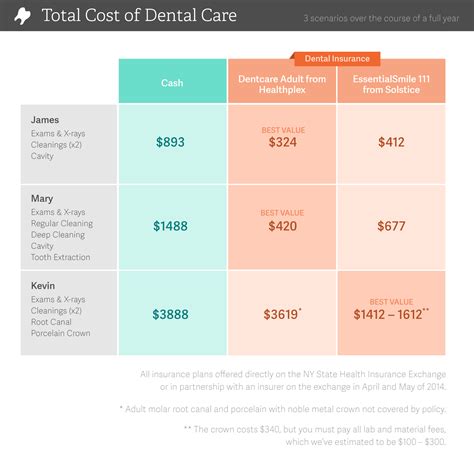 Dental insurance vs dental discount plans compared | Dental discount ...