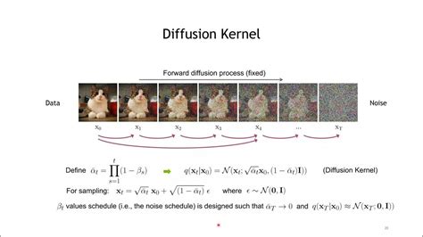 Diffusion Model 수학이 포함된 tutorial - YouTube