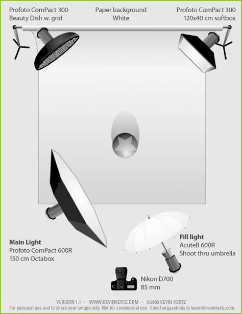 Rugged studio portrait 4-light setup