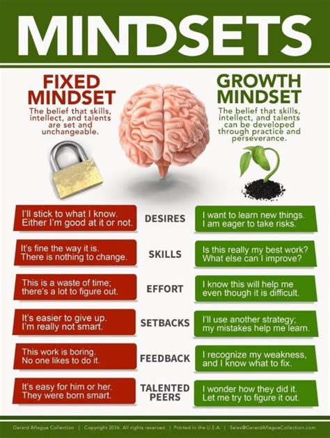 Pin by R M on Work tools | Growth mindset teachers, Growth mindset posters, Growth mindset