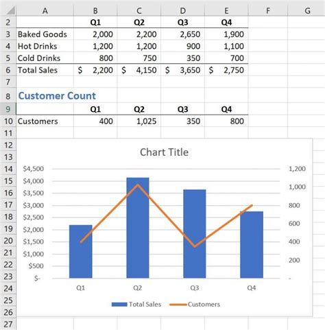 How to Create a Combo Chart in Excel | onsite-training.com