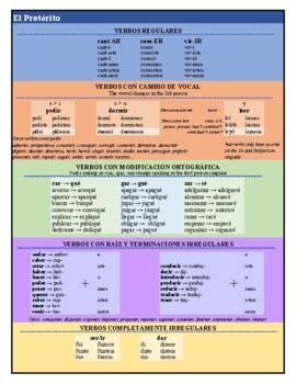 Spanish Past Tense Verb Conjugation Cheat Sheet by Mi Clase Favorita