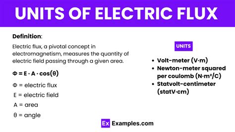 Units of Electric Flux - Examples, Definition, Units, Conversion