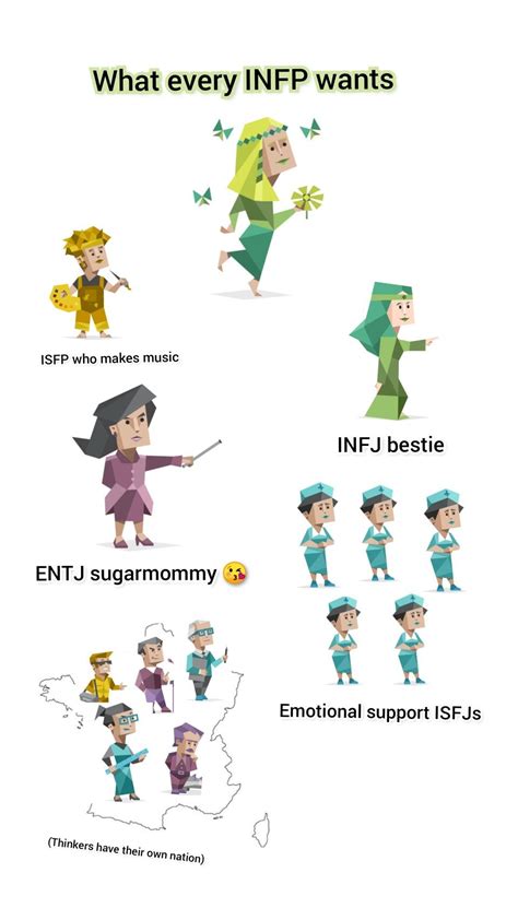 Mbti Memes On Twitter In 2021 Mbti Mbti Personality Infp | Porn Sex Picture