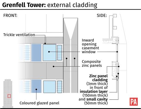 Grenfell Tower cladding would have burned as quickly as petrol, expert says | Express & Star