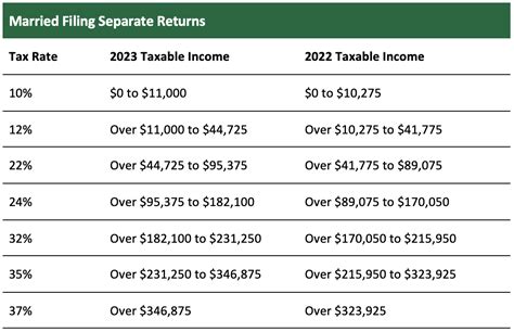 2023 Tax Bracket Changes - PBO Advisory Group