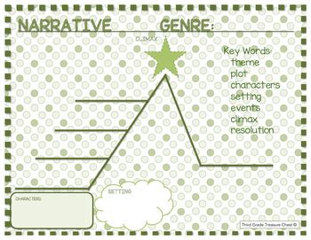 Narrative Text Structure Graphic Organizer Printable by Teach Sell Repeat