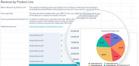 Google Sheets Templates | 10 Free Google Sheets Templates for Business