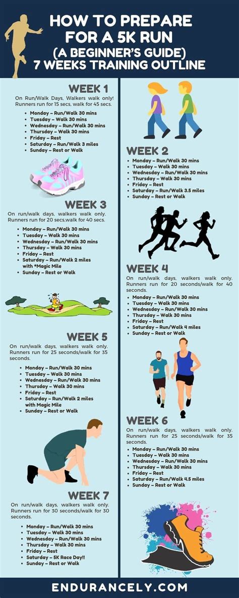 A beginners guide to preparing for a 5K run. See the 7-week outline to ...