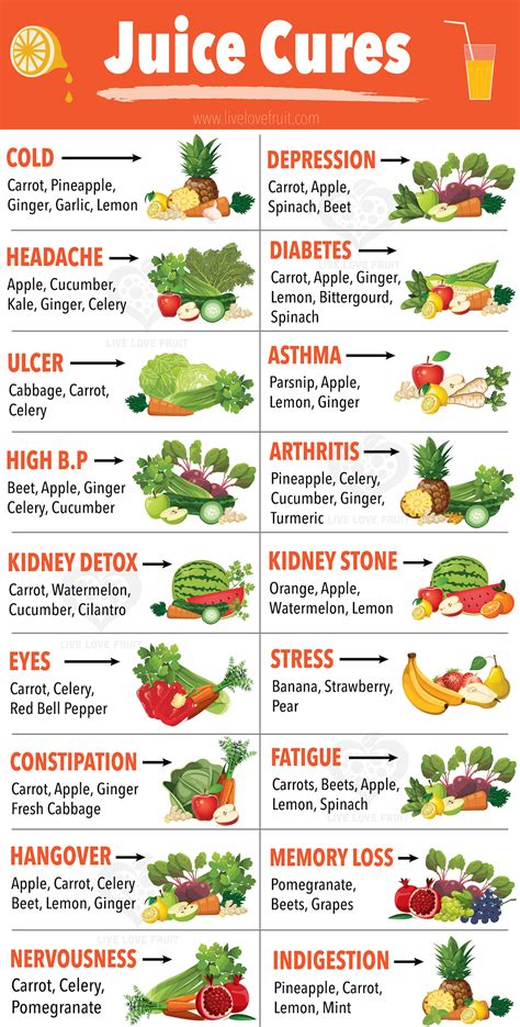 Juice Recipe Juice at Mitchell Taylor blog