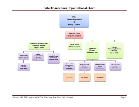 Free Printable Organizational Chart Template