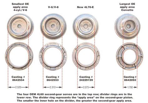 How to: Install 4l60e Corvette Servo (Must have for any 4l60e) EASY ...