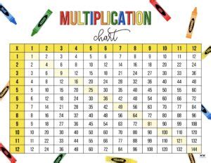 Multiplication Charts - 75 FREE Printables | Printabulls