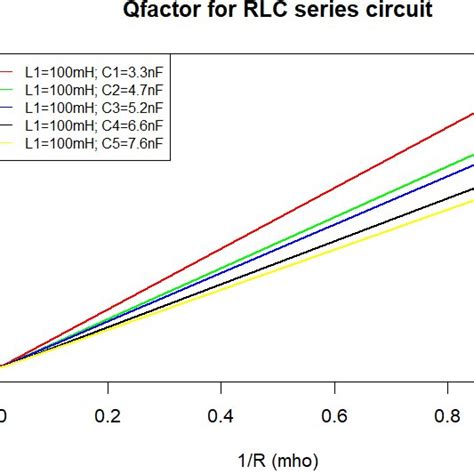 Practical parallel RLC circuit. | Download Scientific Diagram