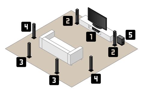 Home Theater System Components - Goimages Fun