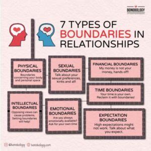 The 7 Types Of Boundaries In Relationships For A Stronger Bond