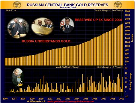 China Holds The Gold And Will Make The Rules | GoldBroker.com