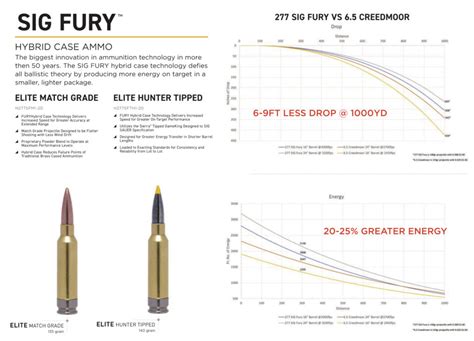 What Is .277 Fury: Basics, Ballistics, & Army Adoption | RECOIL