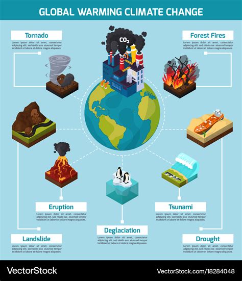 Global warming climate change infographics Vector Image