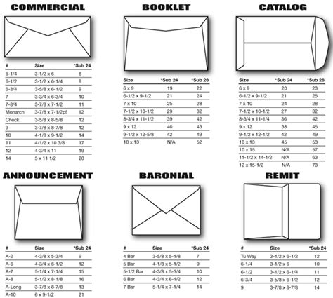 Commercial Envelope Size