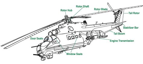 [DIAGRAM] Chinook Helicopter Diagram - MYDIAGRAM.ONLINE