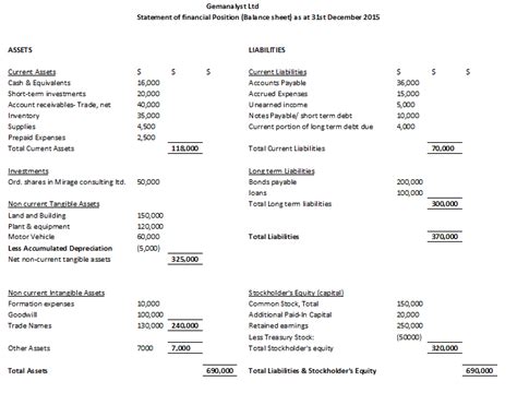 Balance Sheet (Statement of financial position) | Gemanalyst