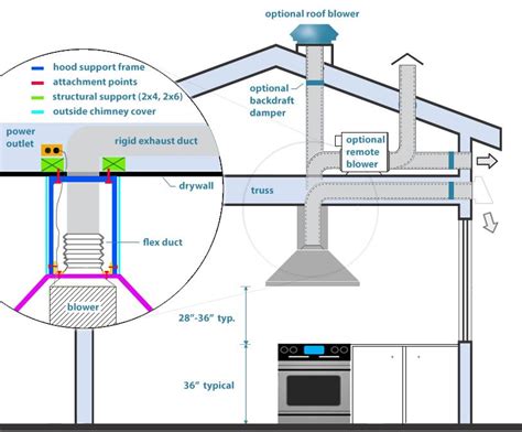 Kitchen Exhaust Fan Roof Vent - kitchen remodeling