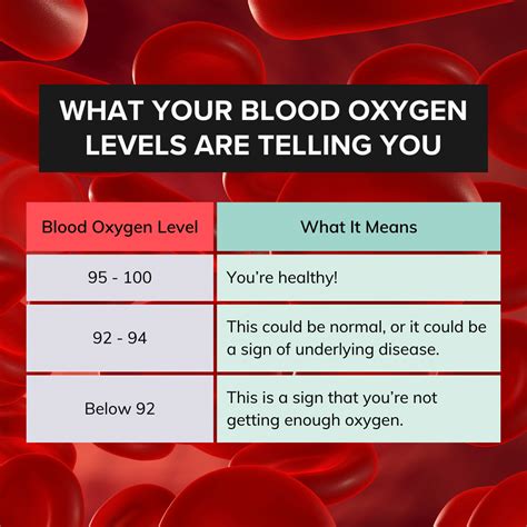 Does Your Oxygen Level Drop When You Sleep?