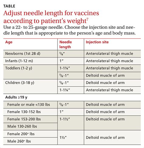 Pain in right shoulder • recent influenza vaccination • history of ...