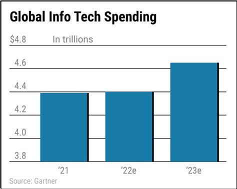 SMCI Stock: Supermicro Shows Strength In Tough Market | Investor's ...