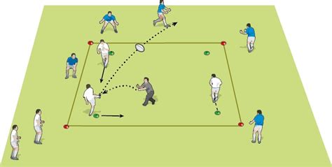 Social distancing rugby rounders - Rugby Training Drills & Games ...