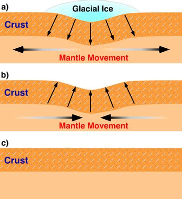 10(h) Structure of the Earth