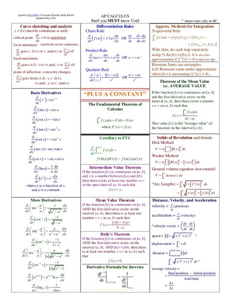 How to score better grades with AP Calc BC formula sheet?