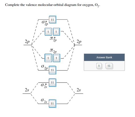 Molecular Orbital Diagram Of O2