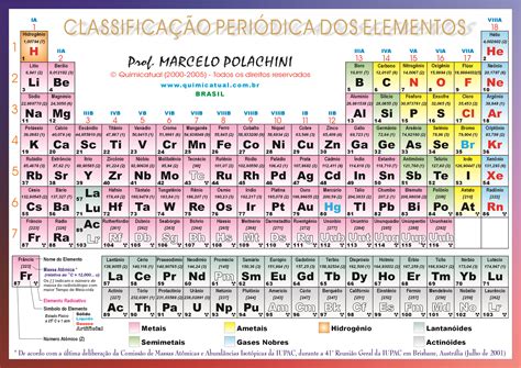 Tabela Periodica Em Pdf