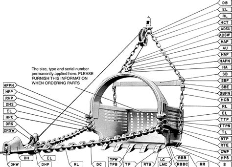 Mining, Dragline & Excavator Buckets : Certified Slings & Supply : Certified Slings & Supply