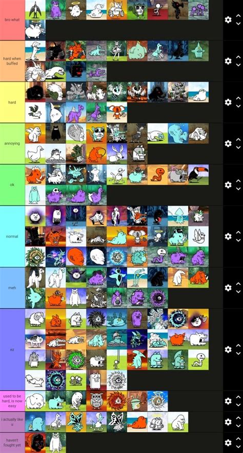 battle cats enemy tier list | Fandom