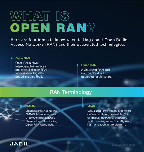 Can Open RAN Enable Mass Adoption of 5G? | Jabil