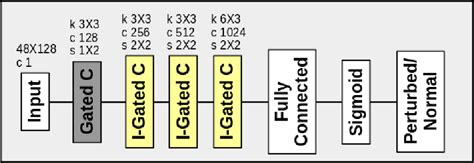 Figure 1 from A Cycle-GAN Approach to Model Natural Perturbations in ...