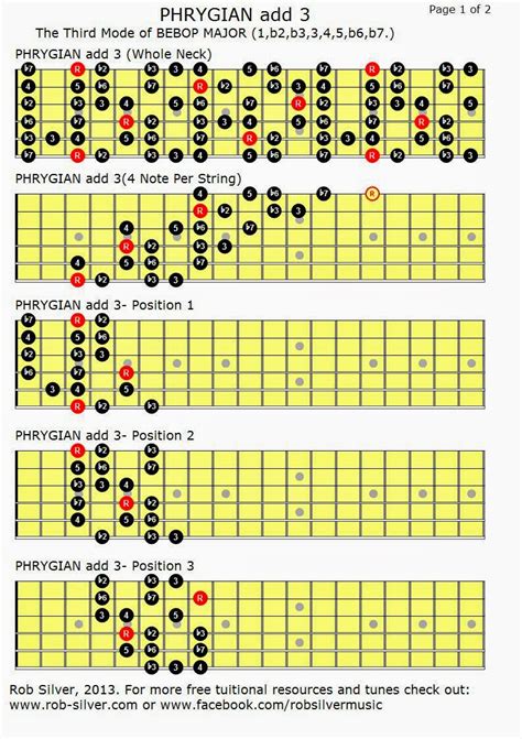 ROB SILVER: PHRYGIAN add 3.