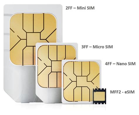 Best eSIM Plans UK: SIM Only Deals With eSIM Support In The UK