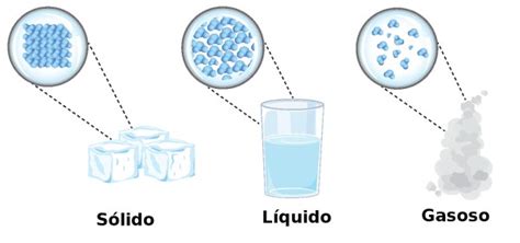 Fenômenos físicos - InfoEscola