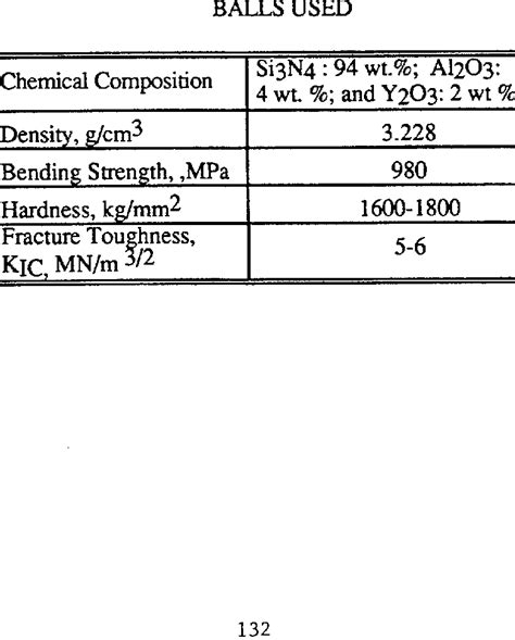 PROPERTIES OF THE SILICON NITRIDE | Download Table