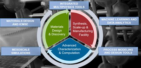 Research Team | Accelerated Materials Research Lab | University of ...