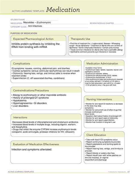 Erythromycin Ati Medication Template