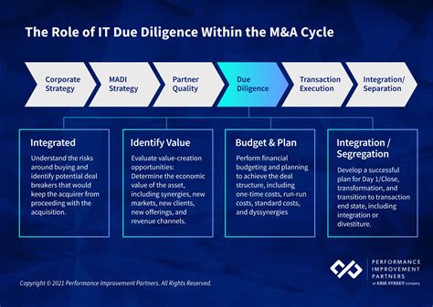 IT Due Diligence Checklist: Must-Assess Technology Elements Prior to ...