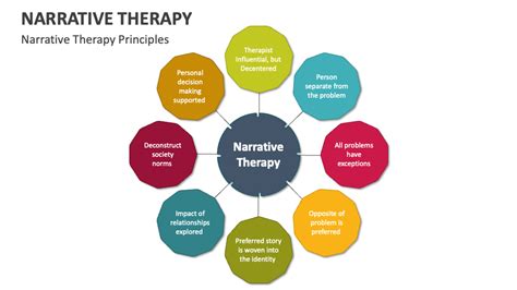 Narrative Therapy PowerPoint and Google Slides Template - PPT Slides