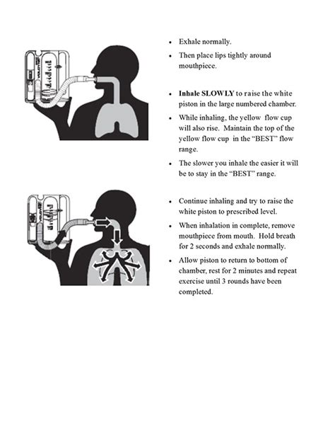 Incentive Spirometer Instructions Printable