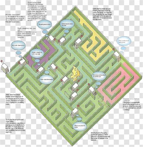 Micromouse Robot Competition Maze Solving Algorithm - Code Transparent PNG